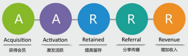 裂變營(yíng)銷(xiāo)什么意思？1