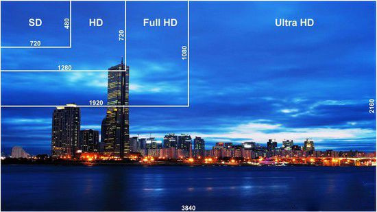 4k是什么意思?4K是多少分辨率? 4k是什么意思