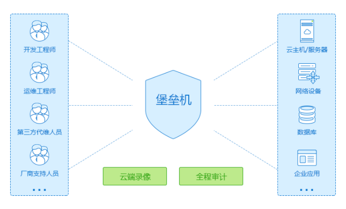 堡壘機(jī)是什么意思，堡壘機(jī)的作用2