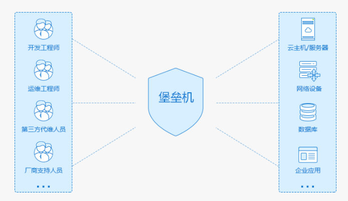 堡壘機(jī)是什么意思，堡壘機(jī)的作用1
