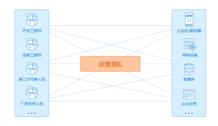 堡壘機(jī)是什么意思，堡壘機(jī)的作用
