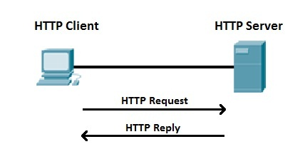 HTTP協(xié)議是什么？