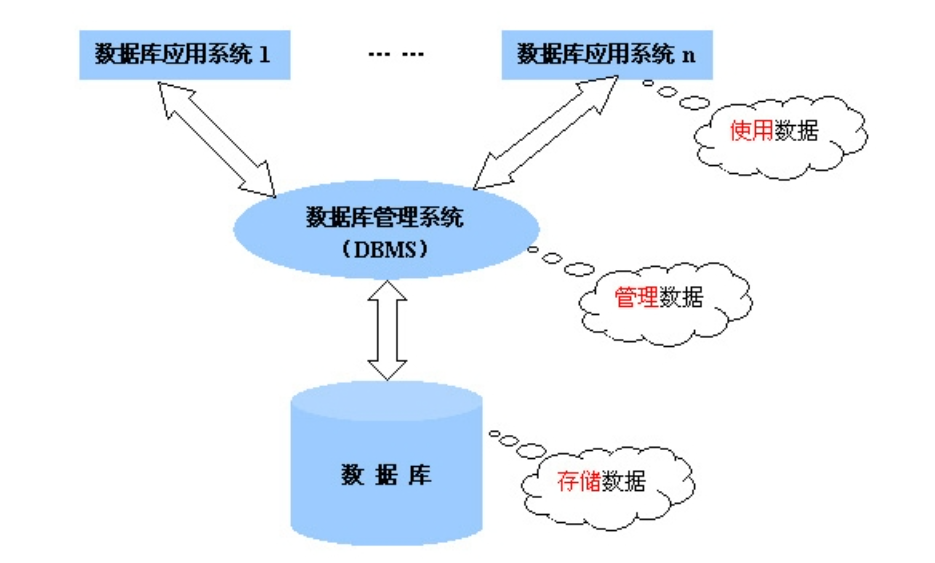 關(guān)系型數(shù)據(jù)庫是什么意思？優(yōu)點(diǎn)和缺點(diǎn)是什么？