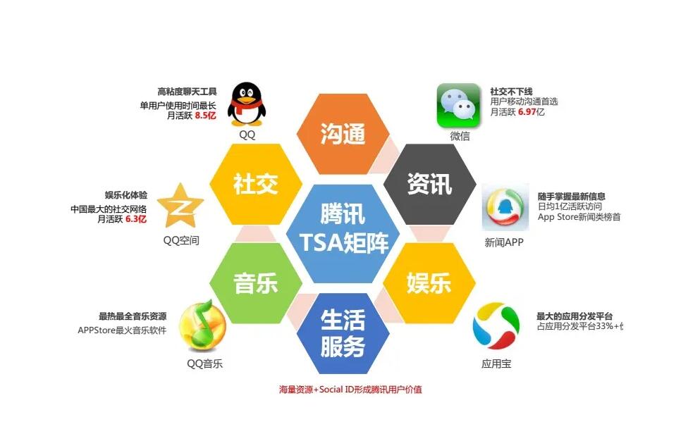廣點通廣告的投放模式有哪些？出價形式有哪些？