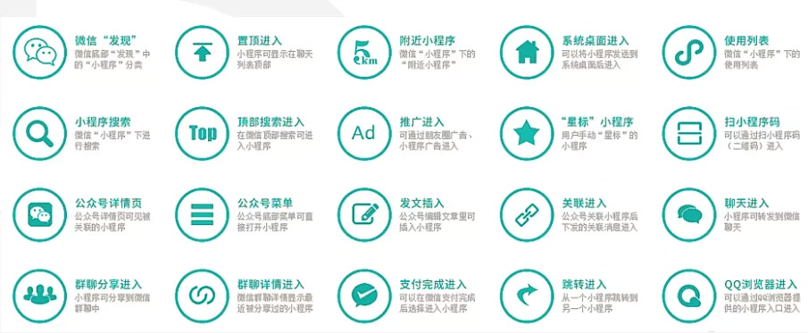微信小程序優(yōu)勢好處是什么，為什么要開發(fā)微信小程序1