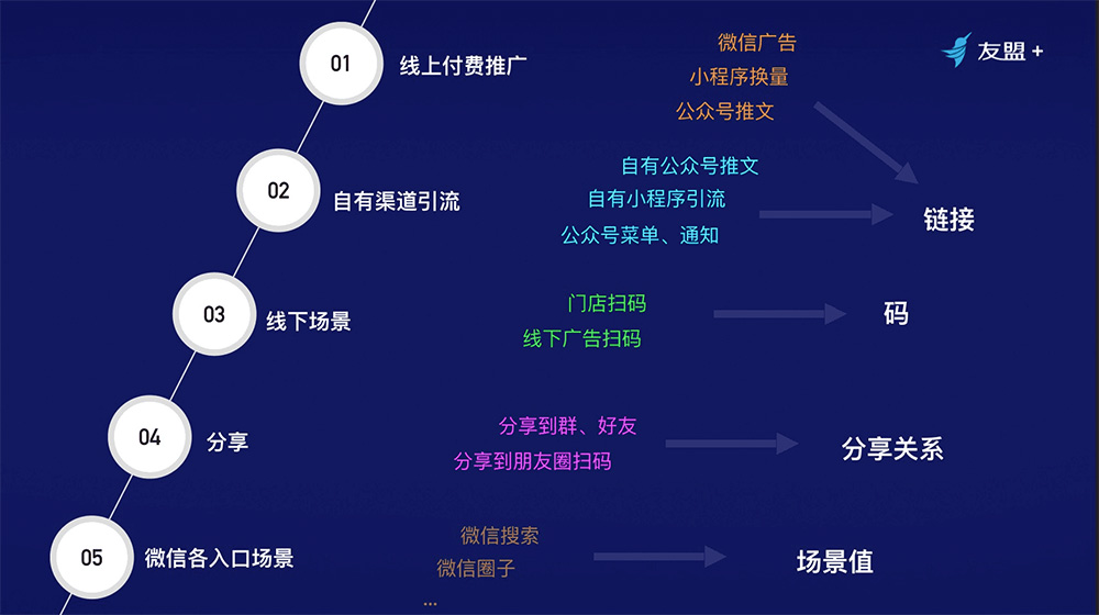 微信小程序優(yōu)勢好處是什么，為什么要開發(fā)微信小程序2