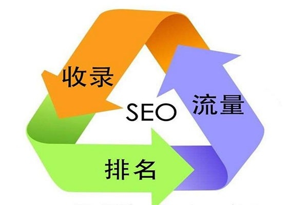 SEO外包，網(wǎng)站SEO，SEO優(yōu)化